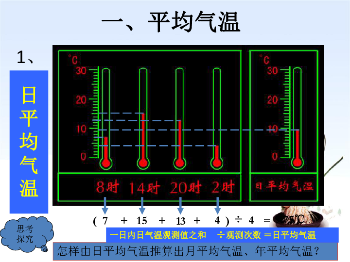 人教版初中地理七年级上册第三章第2节气温的变化与分布  课件(共37张PPT)