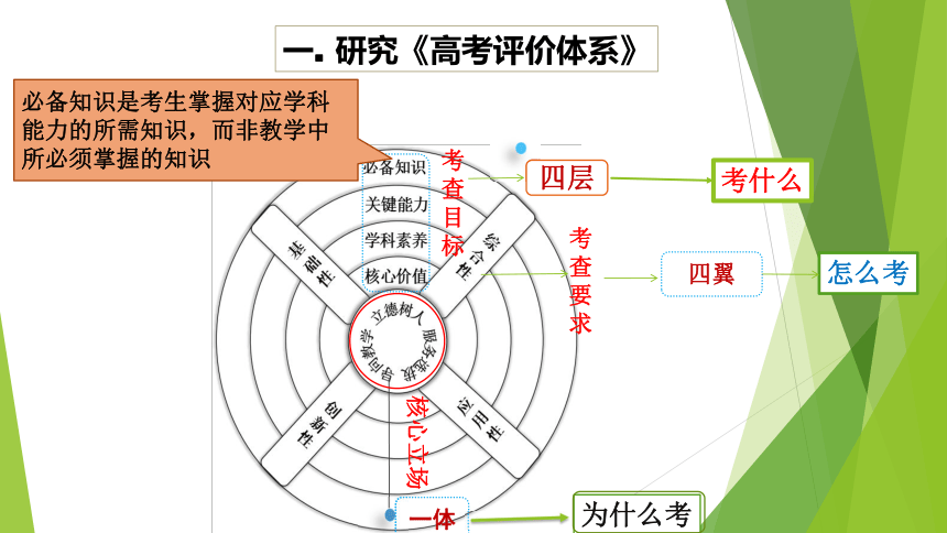 2022届高三化学一轮复习备考  强化研究  精准施策 课件（51张ppt）