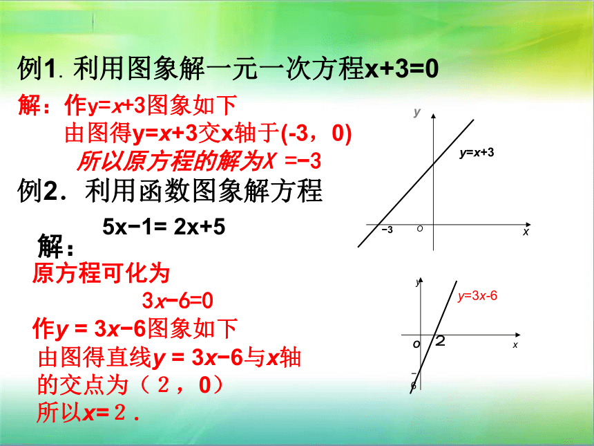 沪科版八年级数学上册课件12.2一次函数第六课时一次函数与一元一次方程和一元一次不等式的关系
