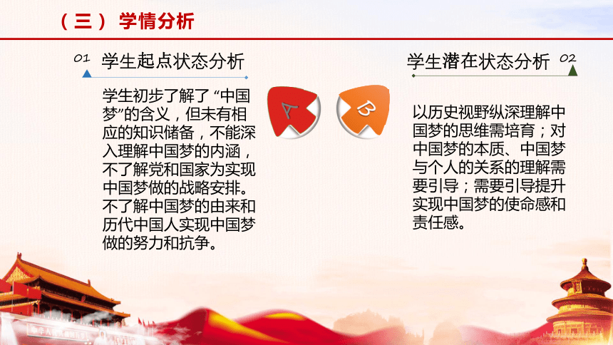 第1讲 中华民族伟大复兴的中国梦 解读、设计思路 课件 （18张幻灯片）---  习近平新时代中国特色社会主义思想学生读本 初中