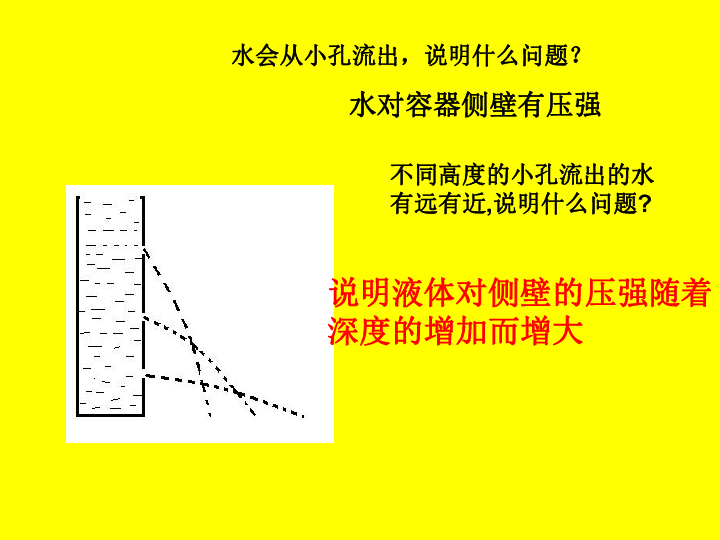 水的压强[上学期]