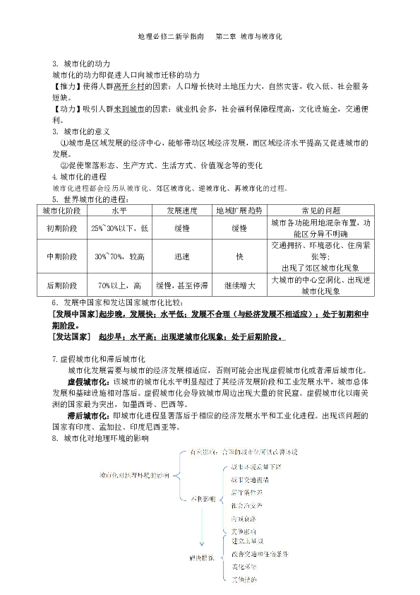 人教版必修二 第二章 城市与城市化 新学指南