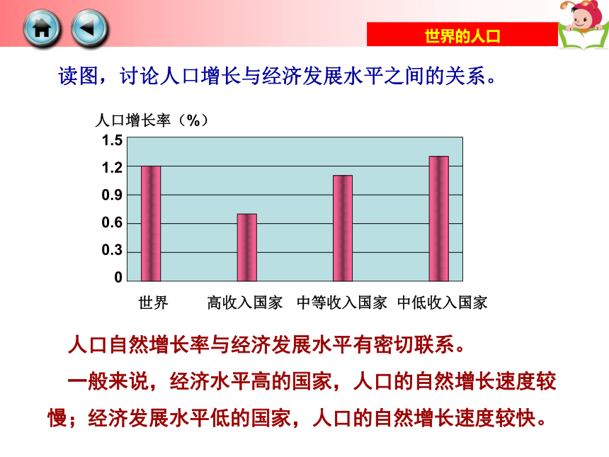 第一节 世界的人口 课件