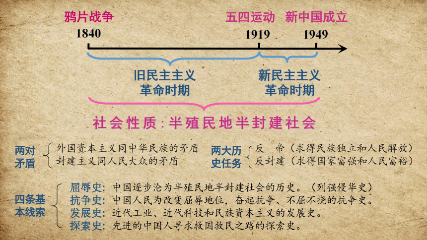 2018中考历史总复习-中国近代史和现代史（67ppt）