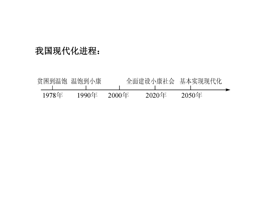 2013年中考社会思品一轮复习精品课件系列——第53课  我们的理想和责任(一)（考点39）