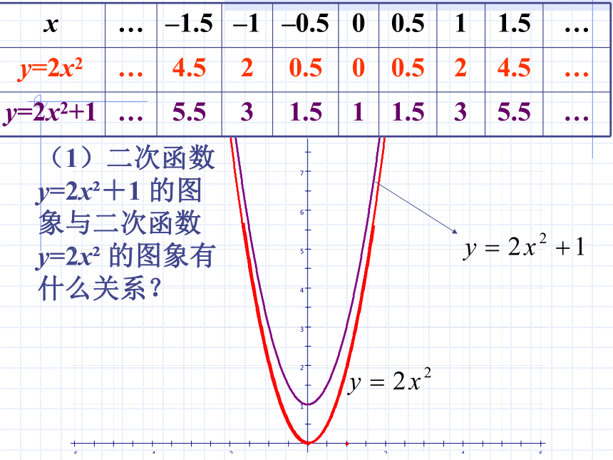 26.2.2二次函数y=ax2+k的图像[下学期]