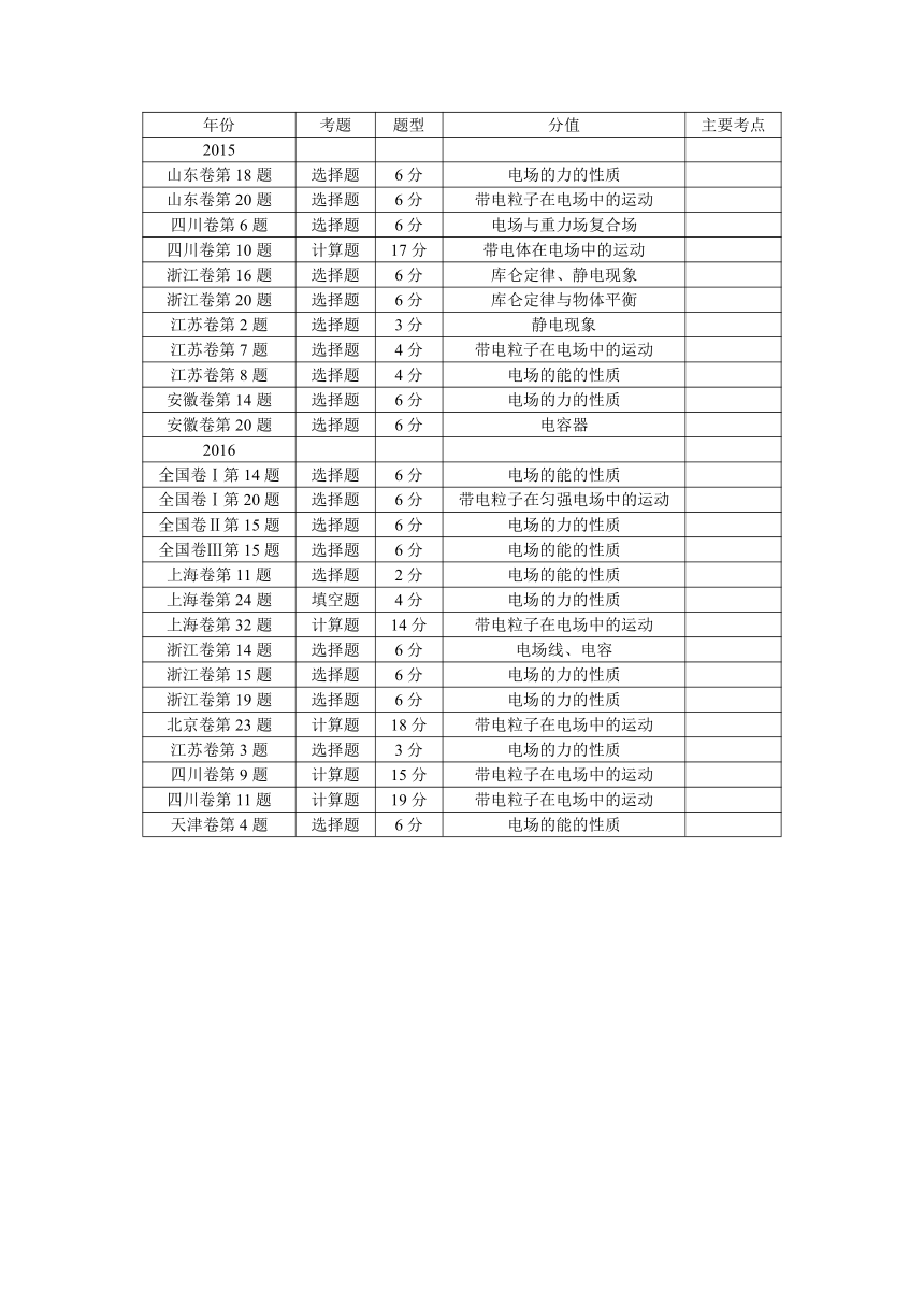 2018新课标高考第一轮总复习物理教案第7-8章