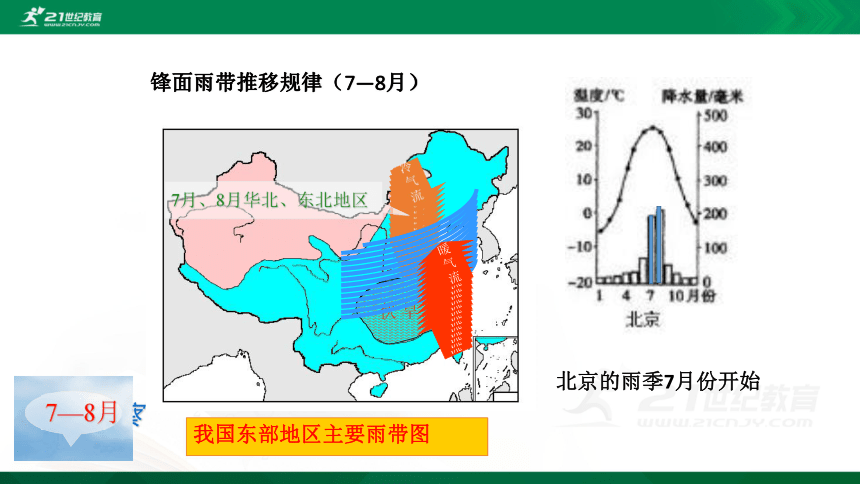 第二章第二节 中国的气候 第2课时 课件