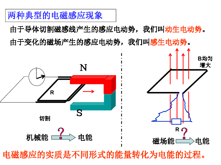 4.4 电磁感应中的能量转化与守恒 20张PPT