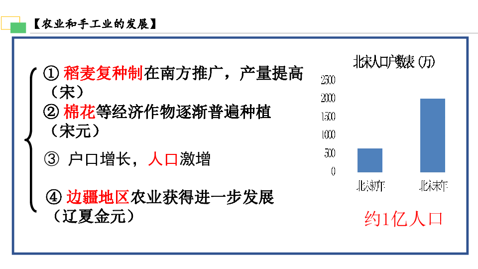 第11课 辽宋夏金元的经济与社会 课件（共25张ppt）