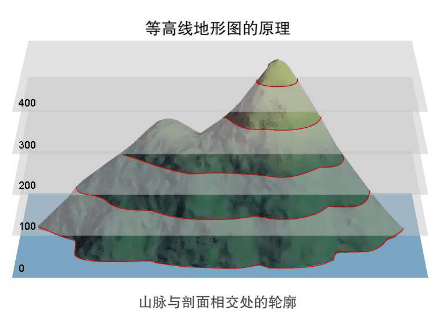 带着地图走向越野 课件