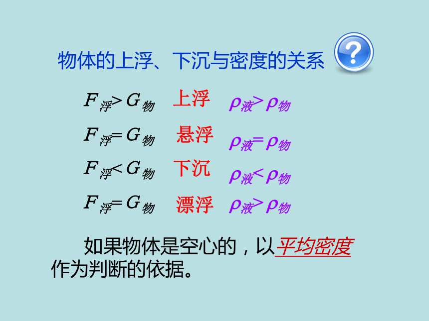 新疆精河县初级中学人教版物理八年级下册课件：10.3浮力的应用 (共24张PPT)