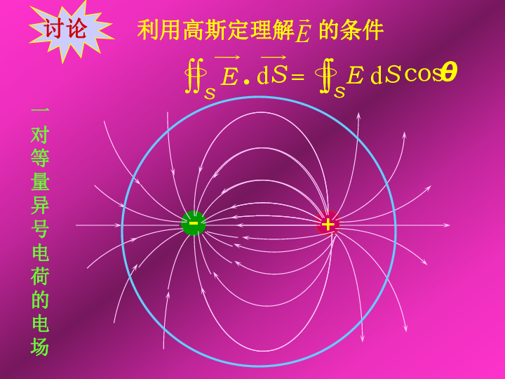 2020年山大附中高中物理竞赛辅导(电磁学)高斯定理解题（含真题）(共16张PPT)