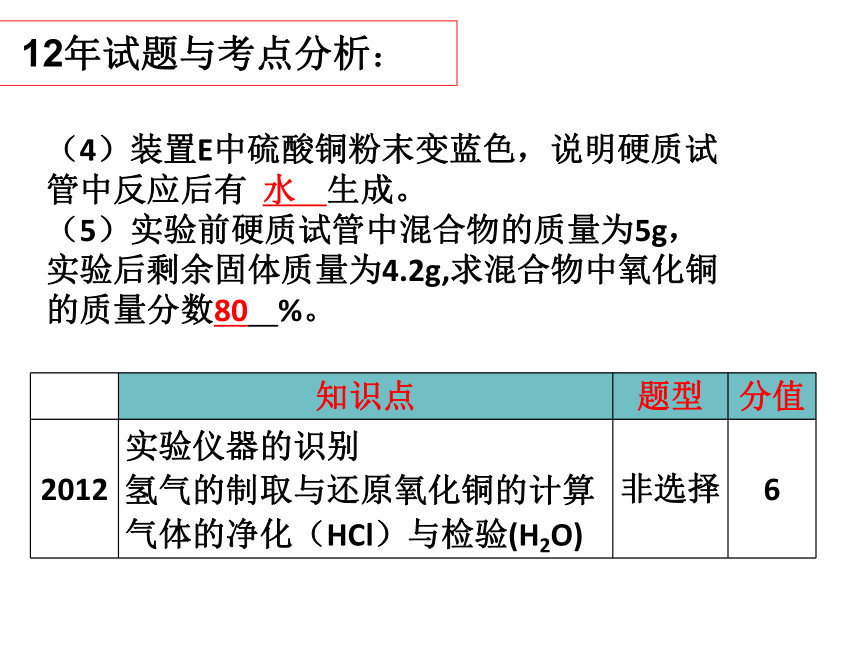 广东省深圳市2017届中考化学专题课件-实验题（33张PPT）