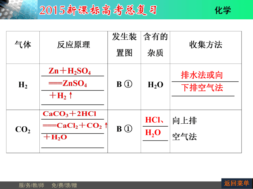 河南省教师原创2015届新课标高考化学总复习课件（抓住基础知识点+掌握核心考点+高效训练）：第12章 第3节常见气体的实验室制备（共61张PPT）