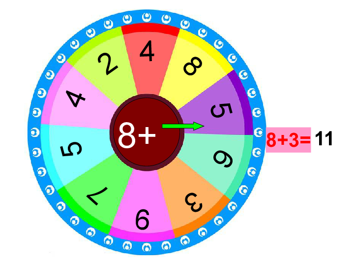 一年级上册数学课件-5.3 7.6加几︳西师大版  (共24张PPT)