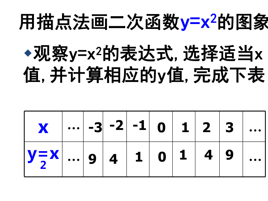 26.2.1抛物线y=ax2的图象和性质(第1课时）
