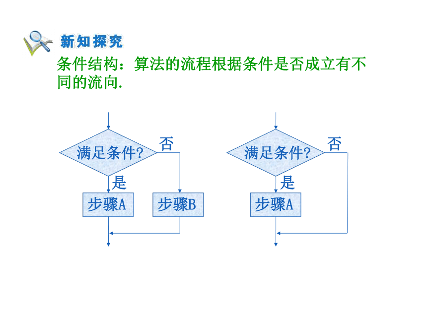 1.1.2程序框图和算法的逻辑结构