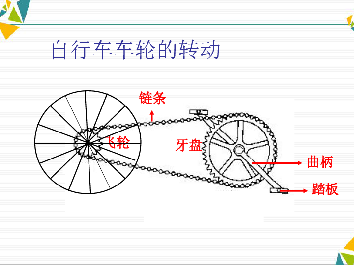 车轮转动图片