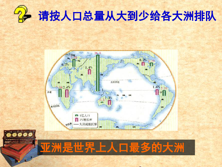 中图版八下地理  5.2 学习与探究—亚洲的人文环境和地域差异  课件20张PPT