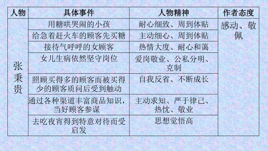 第二单元 劳动光荣 单元备课课件 51张-2021-2022学年高一语文统编版（2019）必修上册