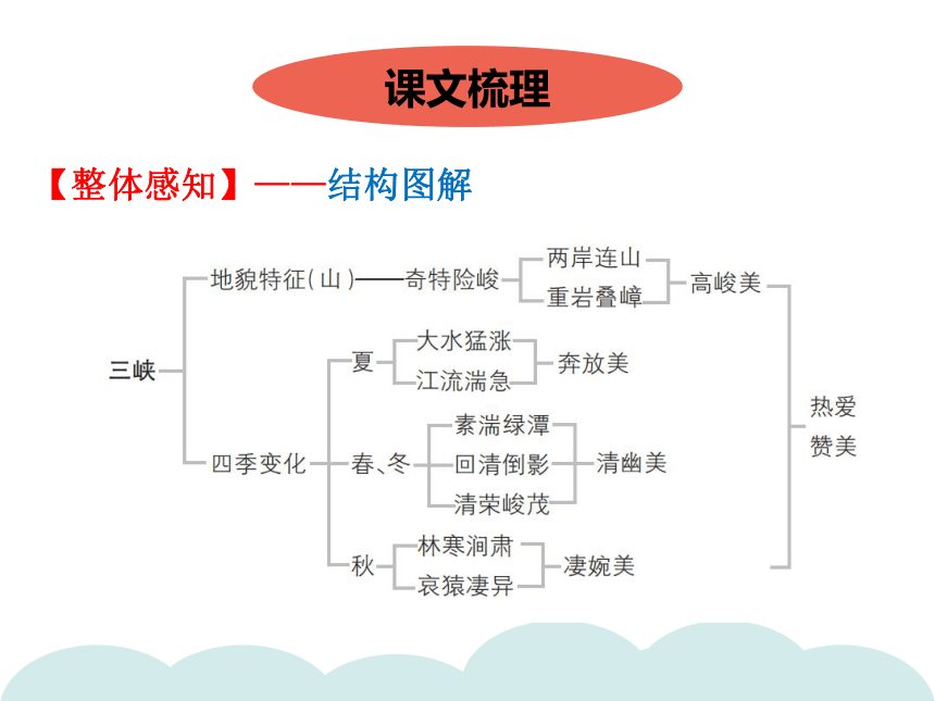 《三峡》思维导图图片