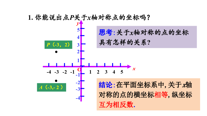 23.2.3 关于原点对称的点的坐标课件(25张PPT）