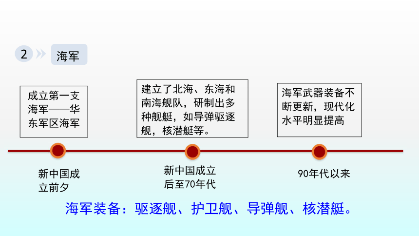 人教版历史八年级下册第五单元15课《钢铁长城》课件(共27张PPT)