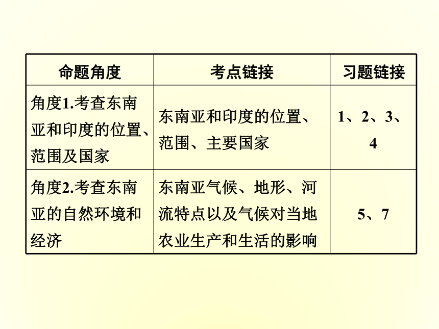 （2016中招冲刺）热点九  克拉运河（精品课件）