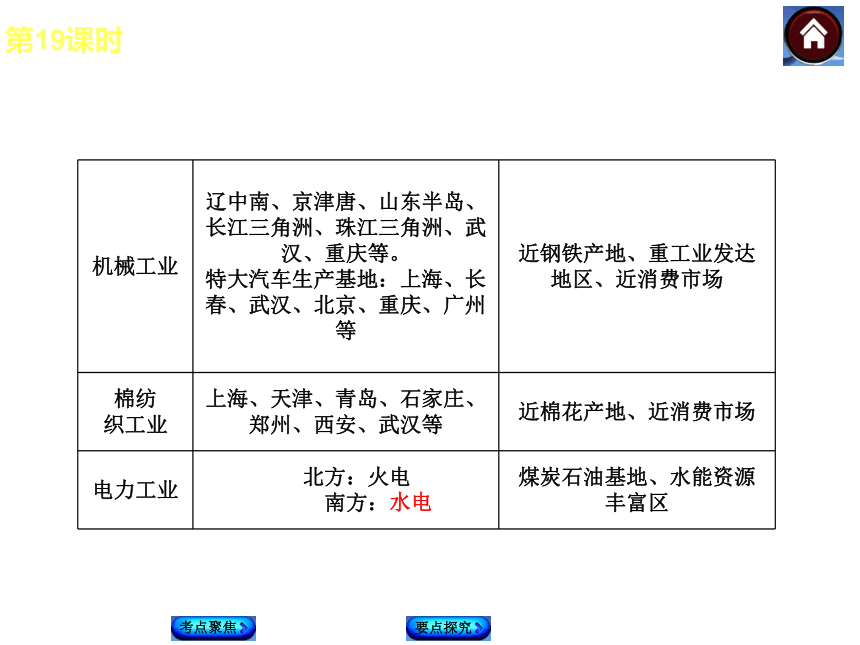【中考复习方案】2015中考湘教地理中考复习方案课件第十单元 中国的主要产业（共71张PPT）
