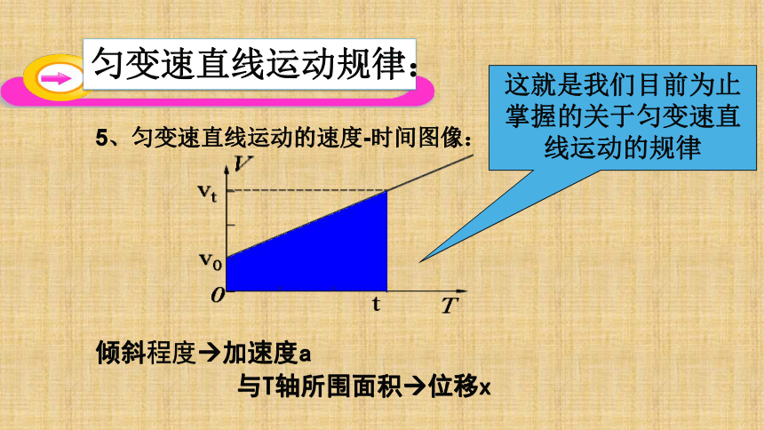 物理必修1人教版24勻變速直線運動位移與速度的關係20張ppt