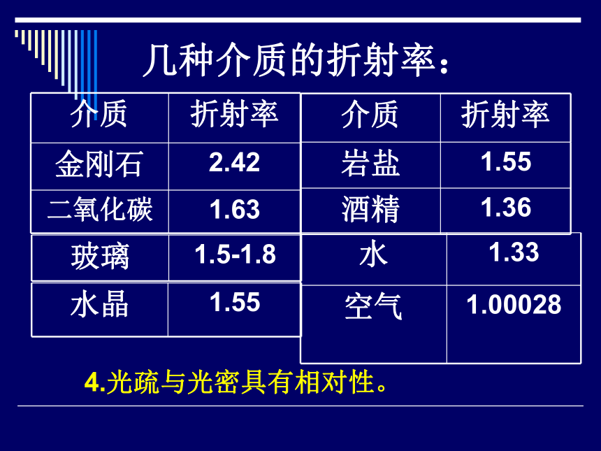 全反射 课件(共24张PPT)