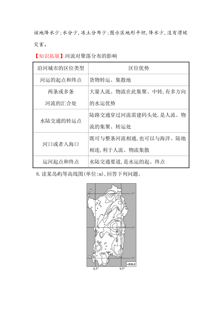 2019届高三一轮复习地理（人教版）课时提升作业 十二 4.1地形对聚落及交通线路分布的影响 Word版含解析