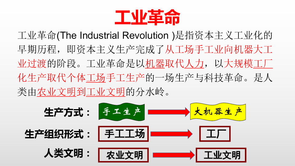 第20课 第一次工业革命 课件（26张PPT）