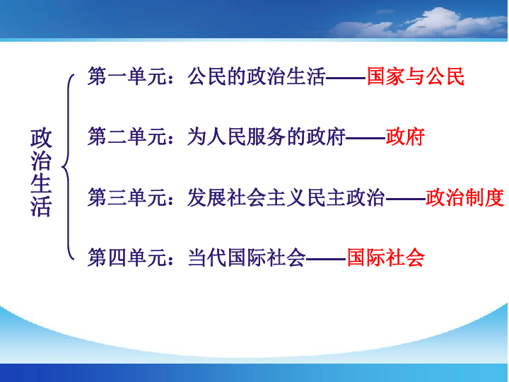 必修二政治生活第一课 生活在人民当家作主的国家复习（共43张PPT）