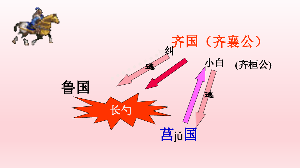 20曹刿论战课件(共36张PPT)