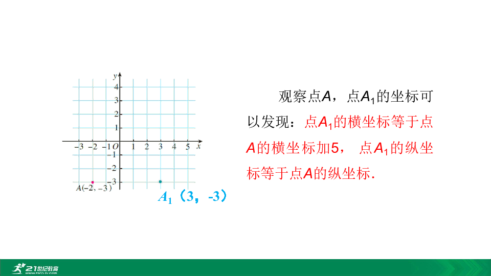 7.2.2 用坐标表示平移教学课件