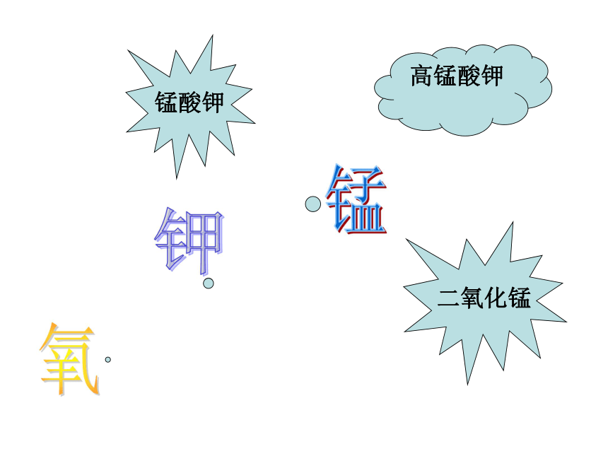 九年级化学（科粤版）上册精品教学课件－2.4辨别物质的元素组成 (共27张PPT)