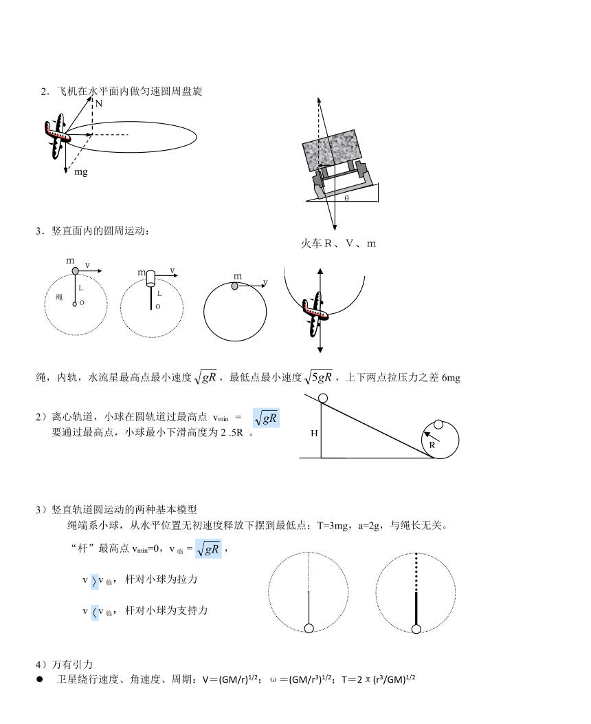 高中物理必背二级结论汇总