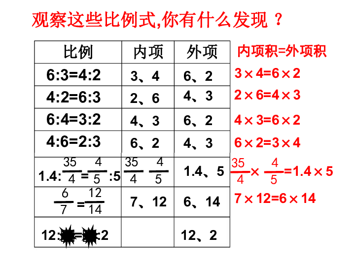 4.3比例的基本性质 课件 (共21张PPT)