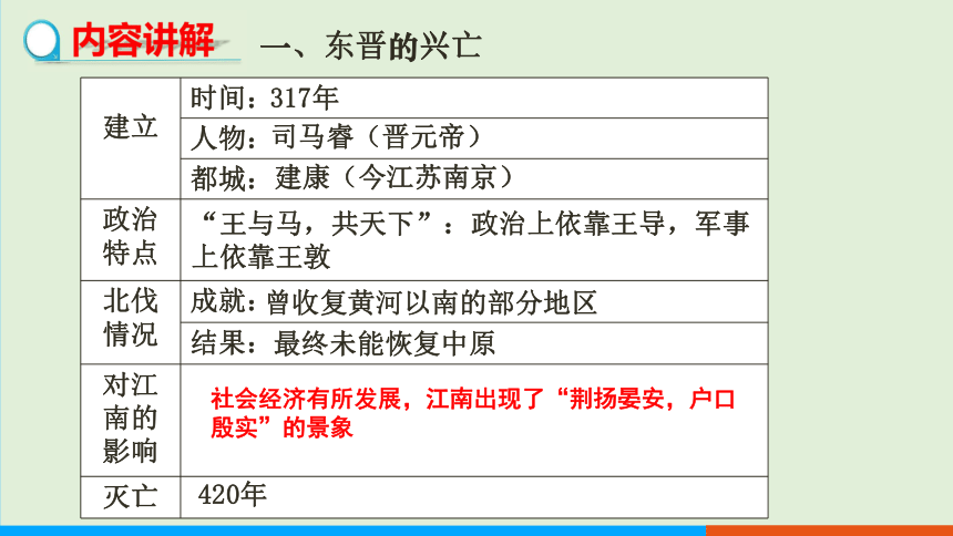 第18課東晉南朝時期江南地區的開發課件22ppt