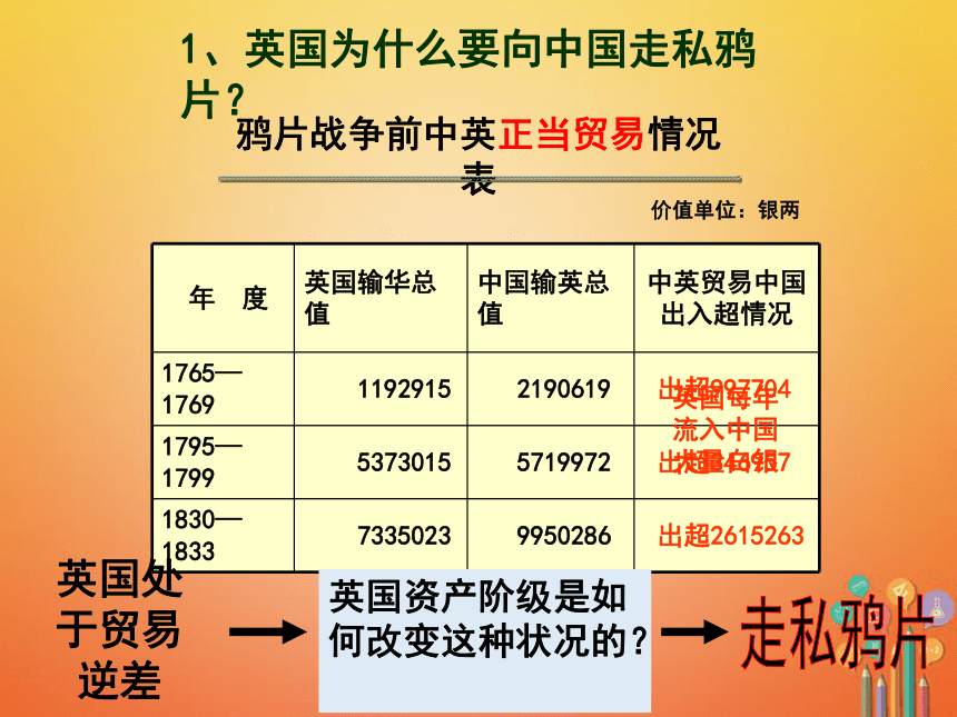 2017_2018学年八年级历史上册第1课鸦片战争课件1北师大版