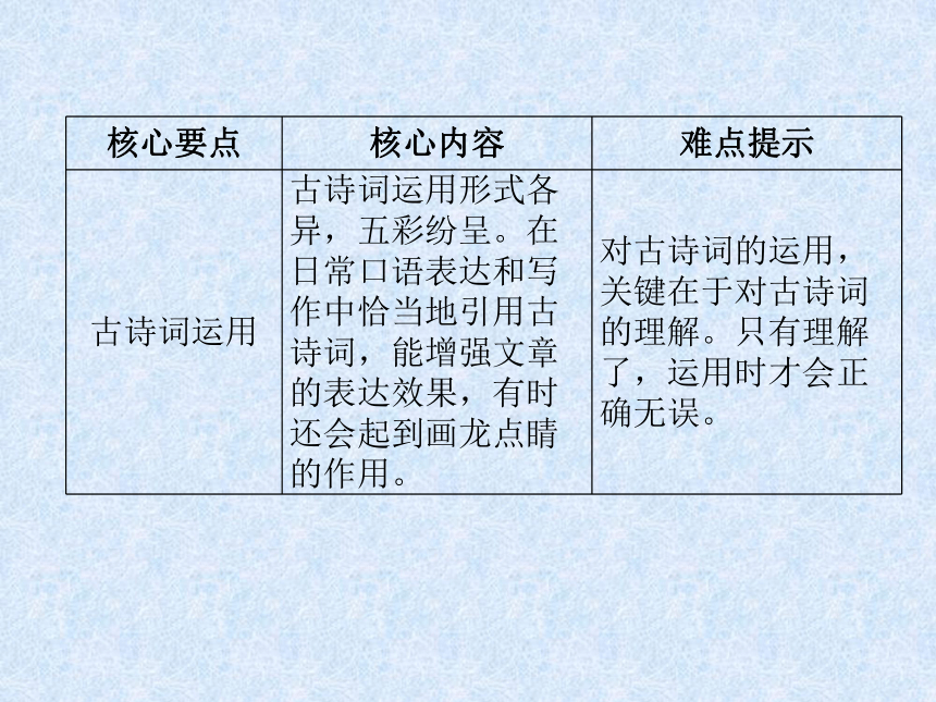 2018年小升初语文总复习精讲课件－第5章 古诗词、名著和文学常识－第14课时　课内现代文和古诗文积累｜语文S版