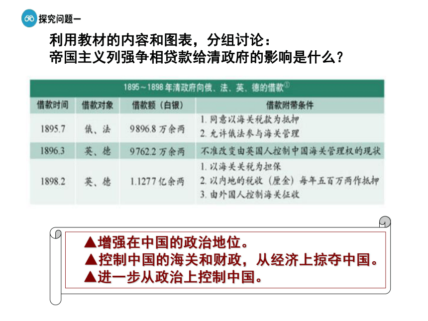 人教新课标高中历史选修一：9.1《甲午战争后民族危机的加深》课件（共32张）