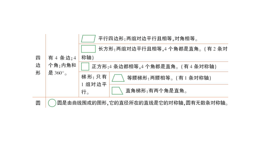 北师大版数学六下总复习图形认识课件