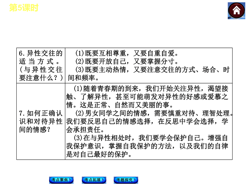 【中考复习方案】2014届中考政治（新疆版）复习方案课件：第二单元