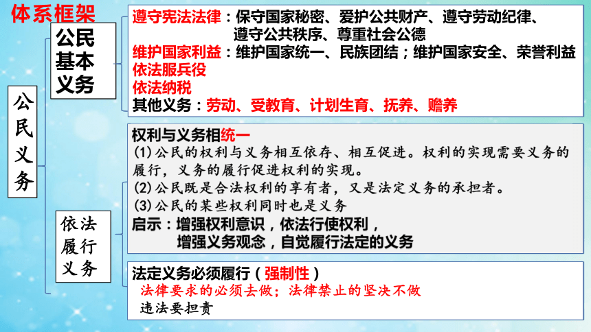 公民基本义务思维导图图片