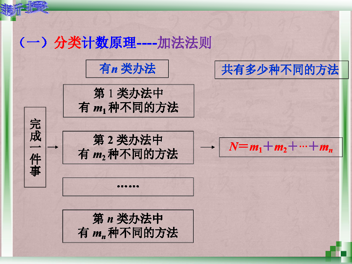 计数原理(16ppt)