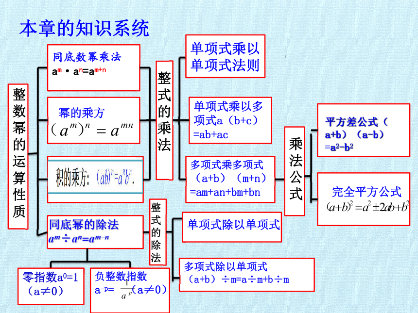 浙教版数学七年级下册第3章整式的乘除复习课件共20张ppt