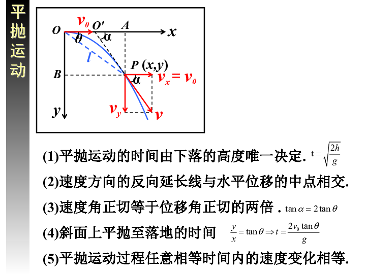 281. 曲線運動的速度方向時刻改變